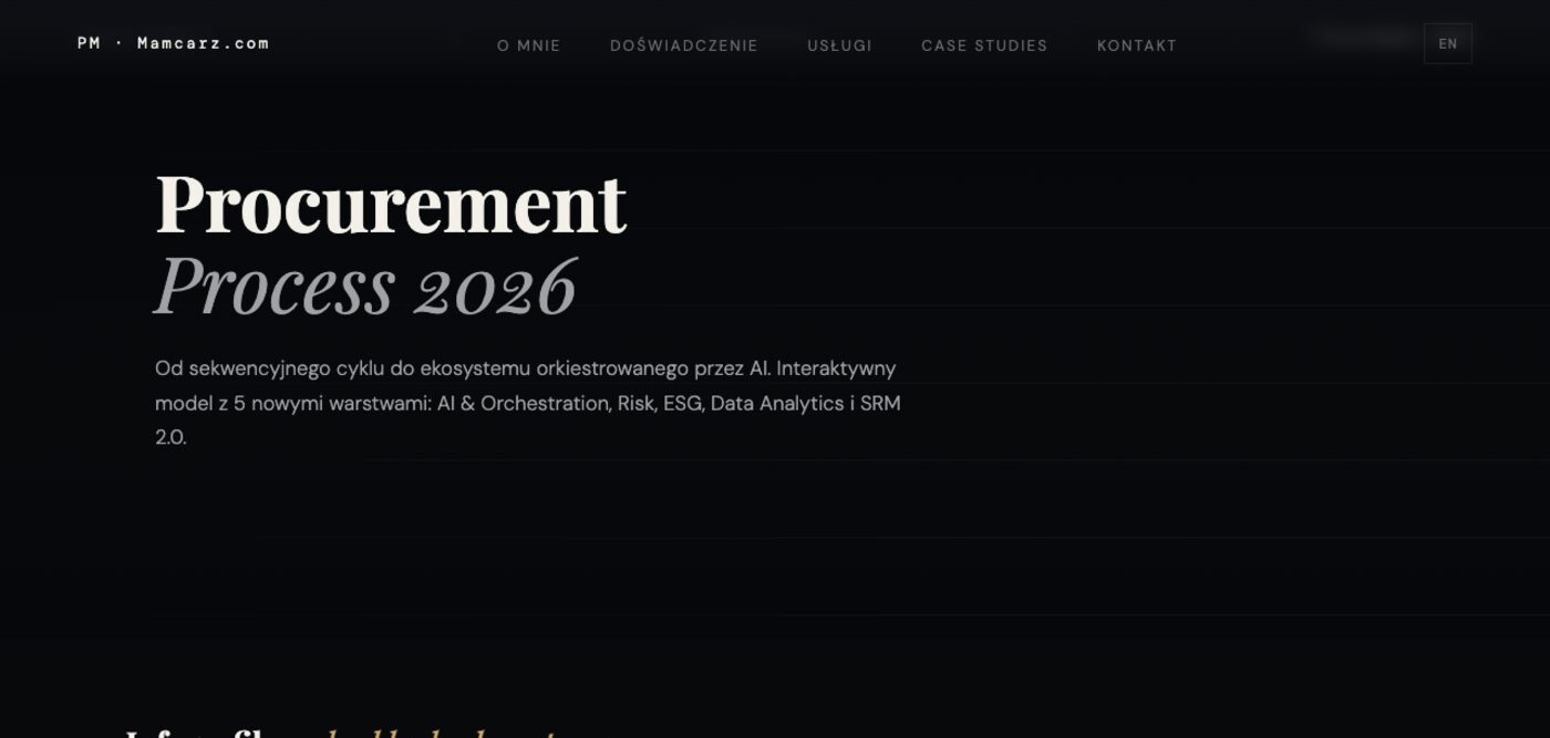 Zrzut ekranu: interaktywny model Procurement Process 2026